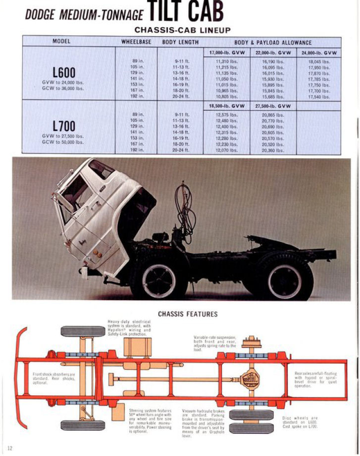 1969_Medium_Duty_Dodge_Trucks-12