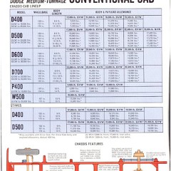 1969_Medium_Duty_Dodge_Trucks-04