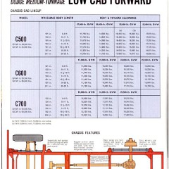 1969_Medium_Duty_Dodge_Trucks-08