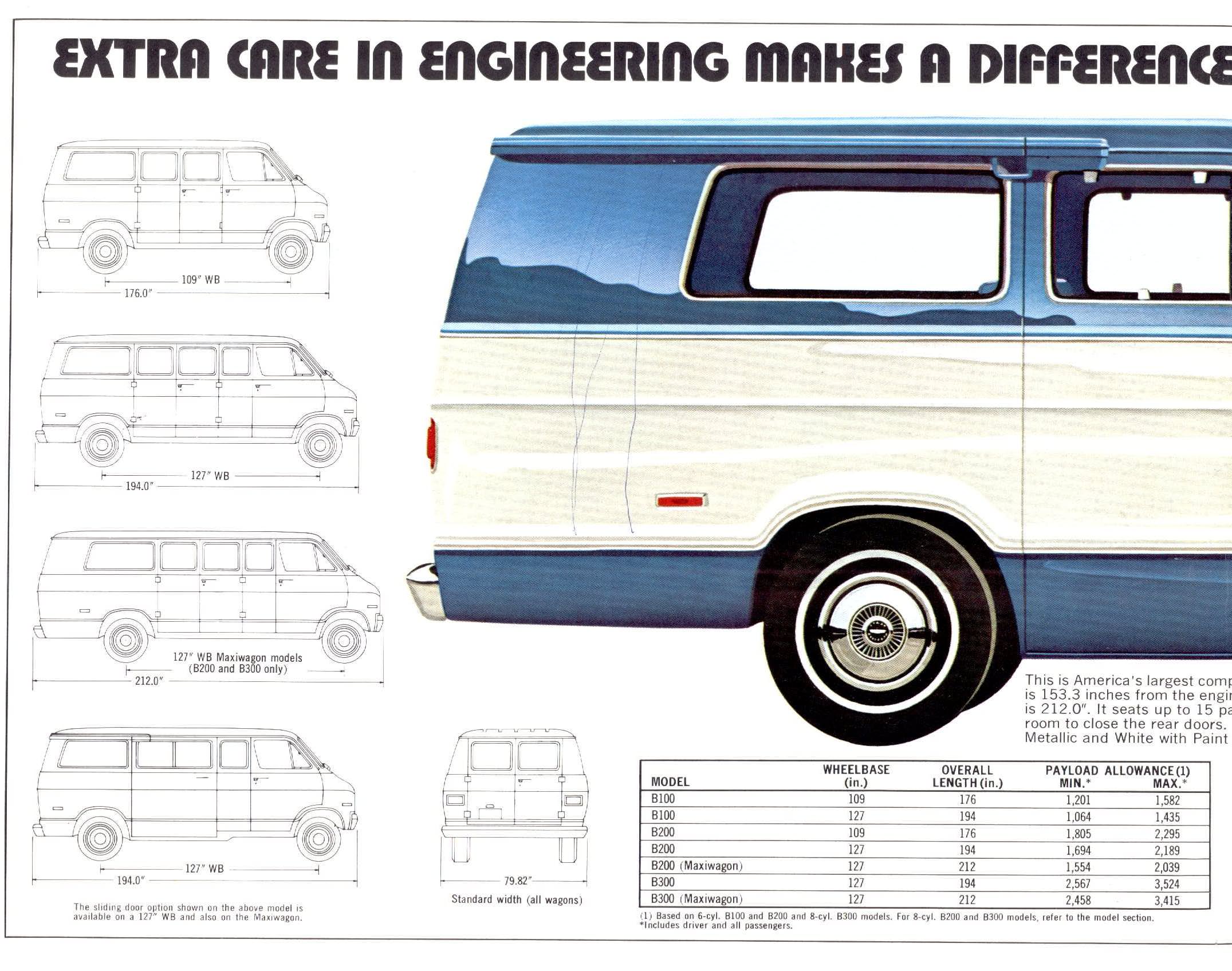 1974_Dodge_Sportsman_Wagons-06