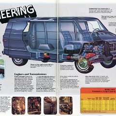 1980_Dodge_Vans-06-07