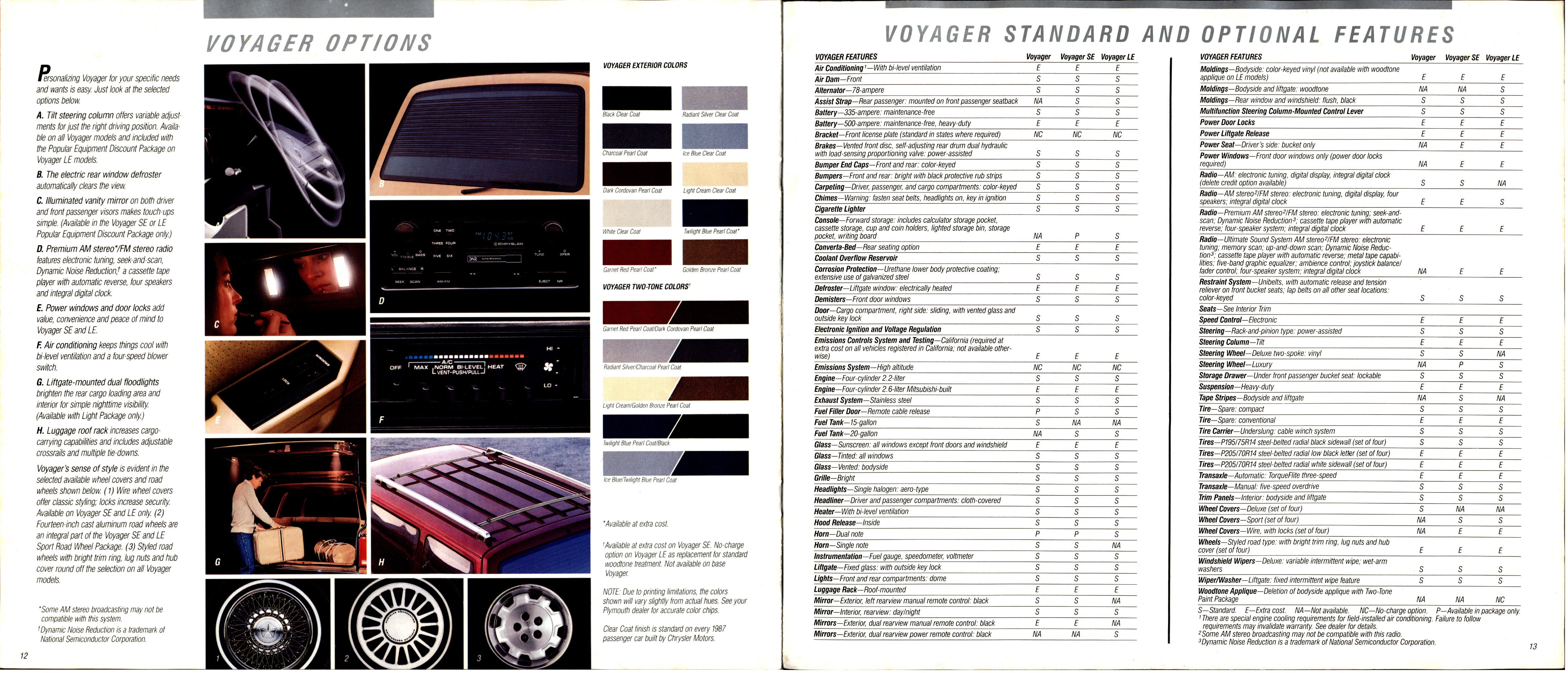 1987 Plymouth Voyager Brochure 12-13