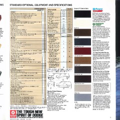 1990 Dodge Caravan C-V catalog-Side A