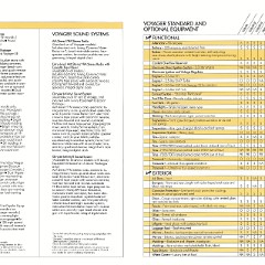 1990 Plymouth Voyager Brochure 20-21