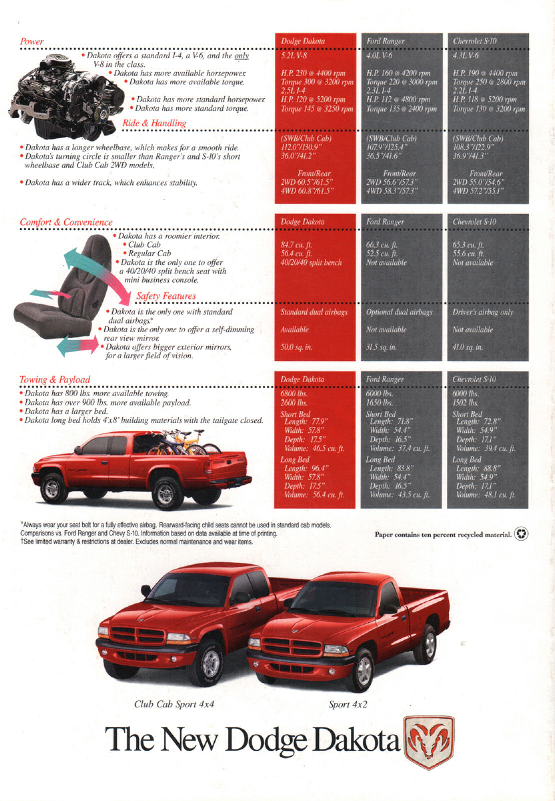 1997_Dodge_Dakota_Pickup_Folder-08