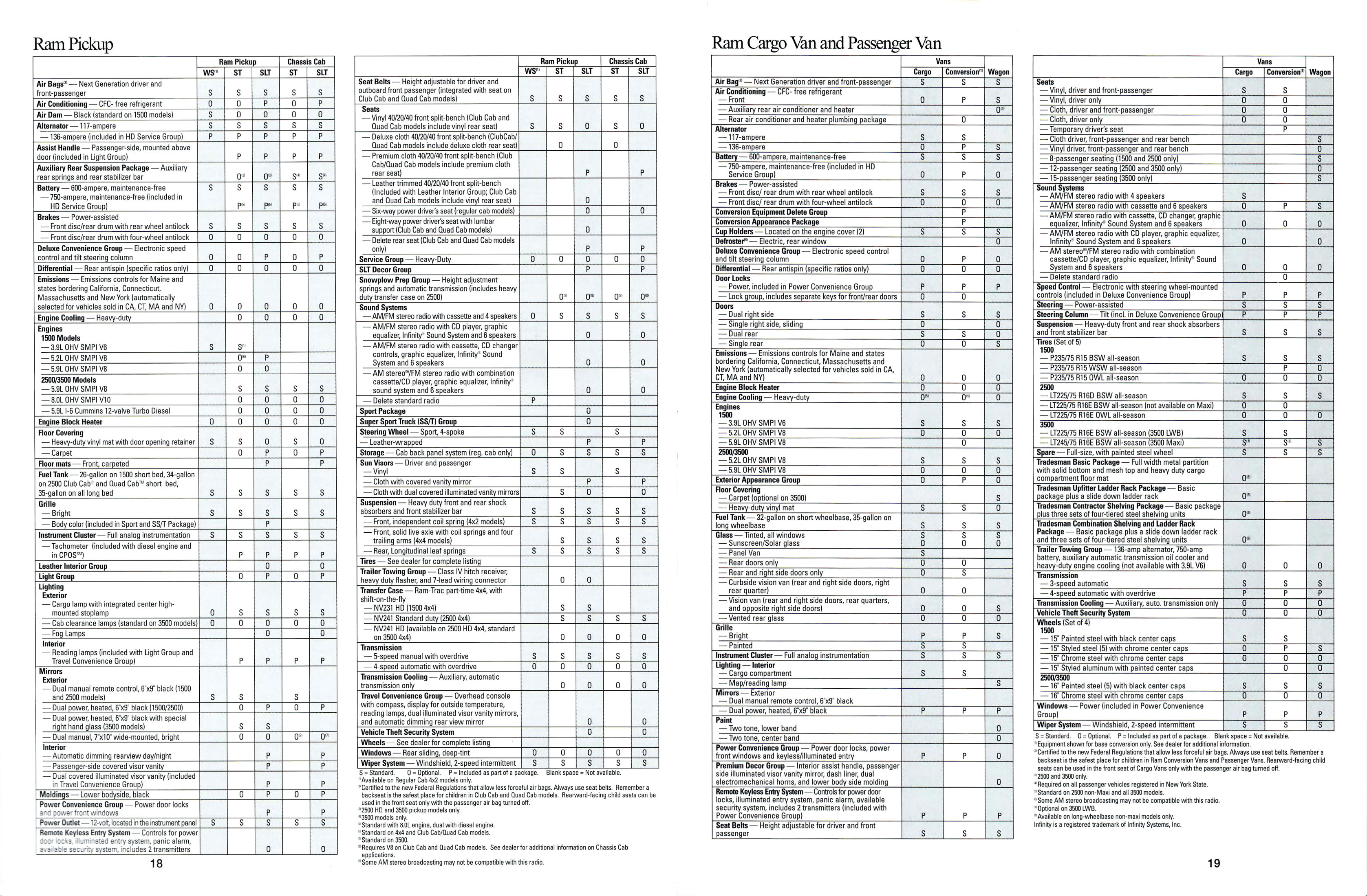 1998 Dodge Trucks-18-19