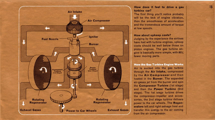 1963_Turbine_Car_Drivers_Guide-15