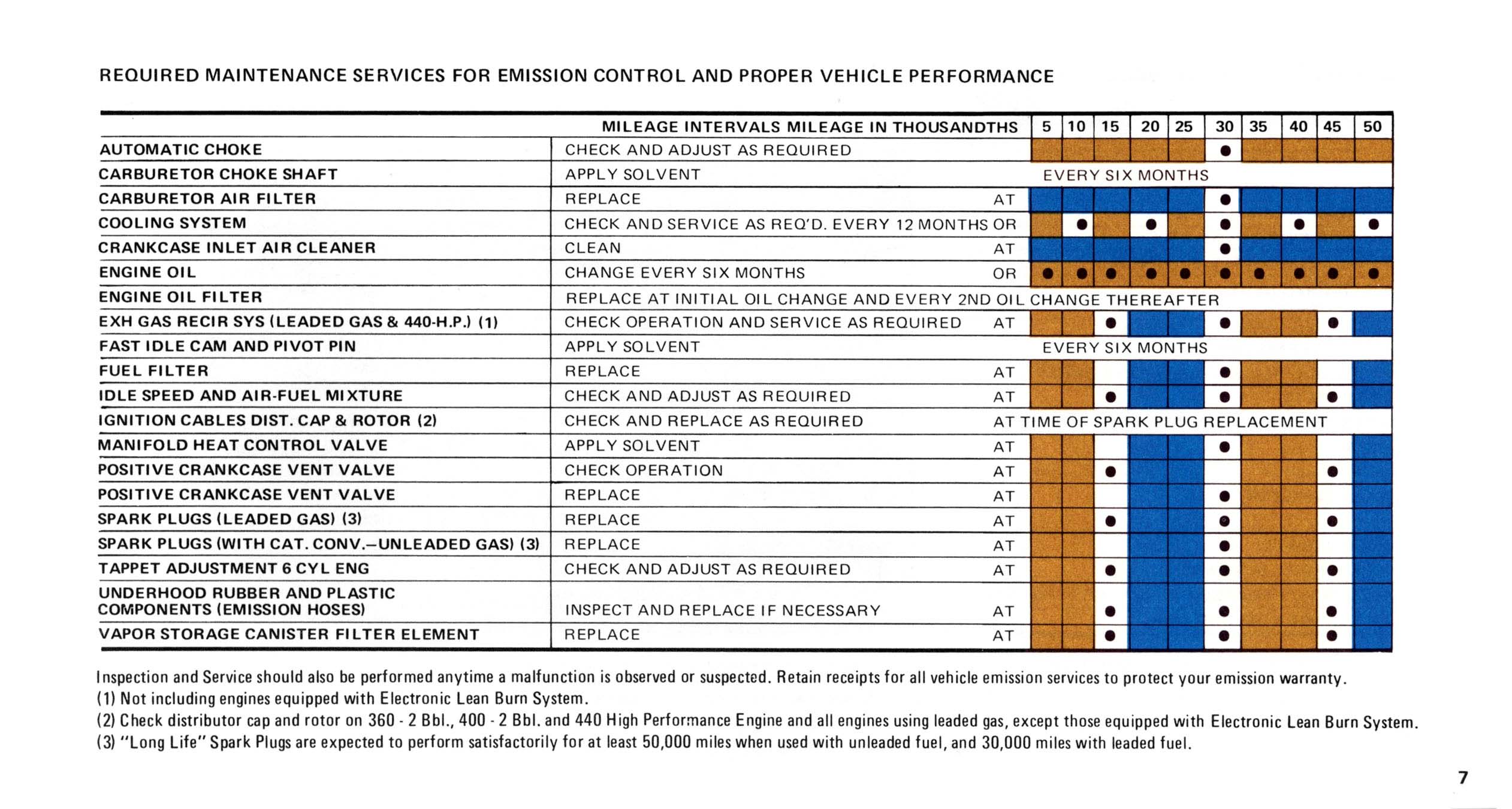 1976_Chrysler_Customer_Assurance_Manual-07