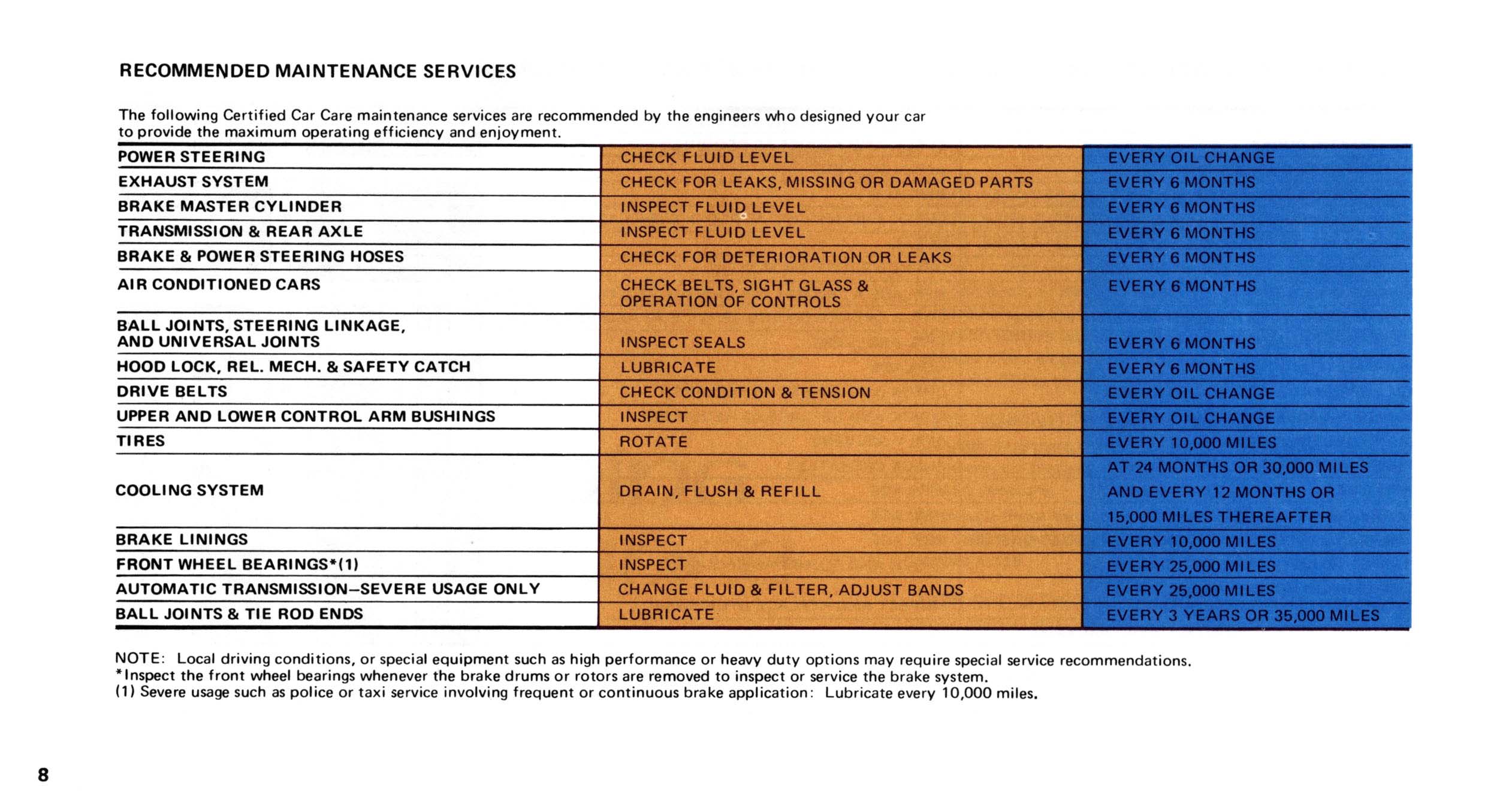 1976_Chrysler_Customer_Assurance_Manual-08