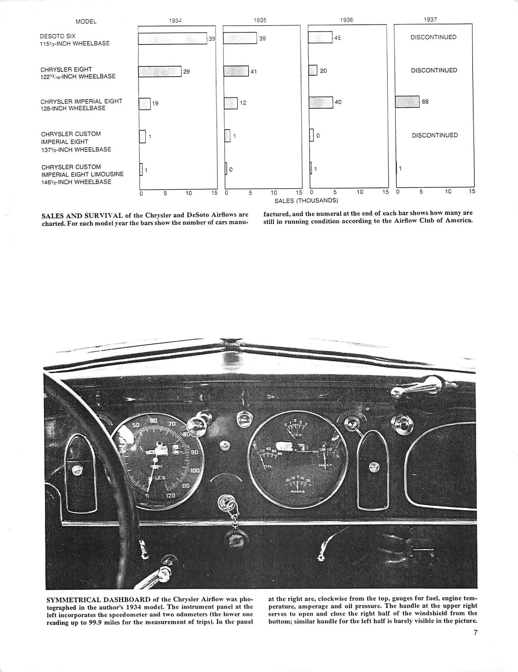 History_of_1934-37_Airflow-07