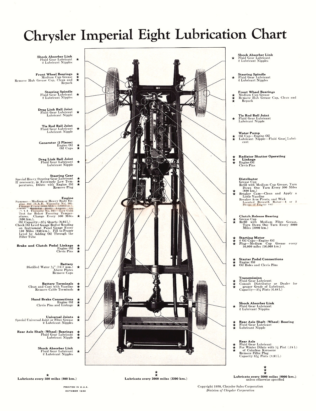 1930_Imperial_8_Manual-43-44