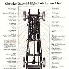 1930_Imperial_8_Manual-43-44