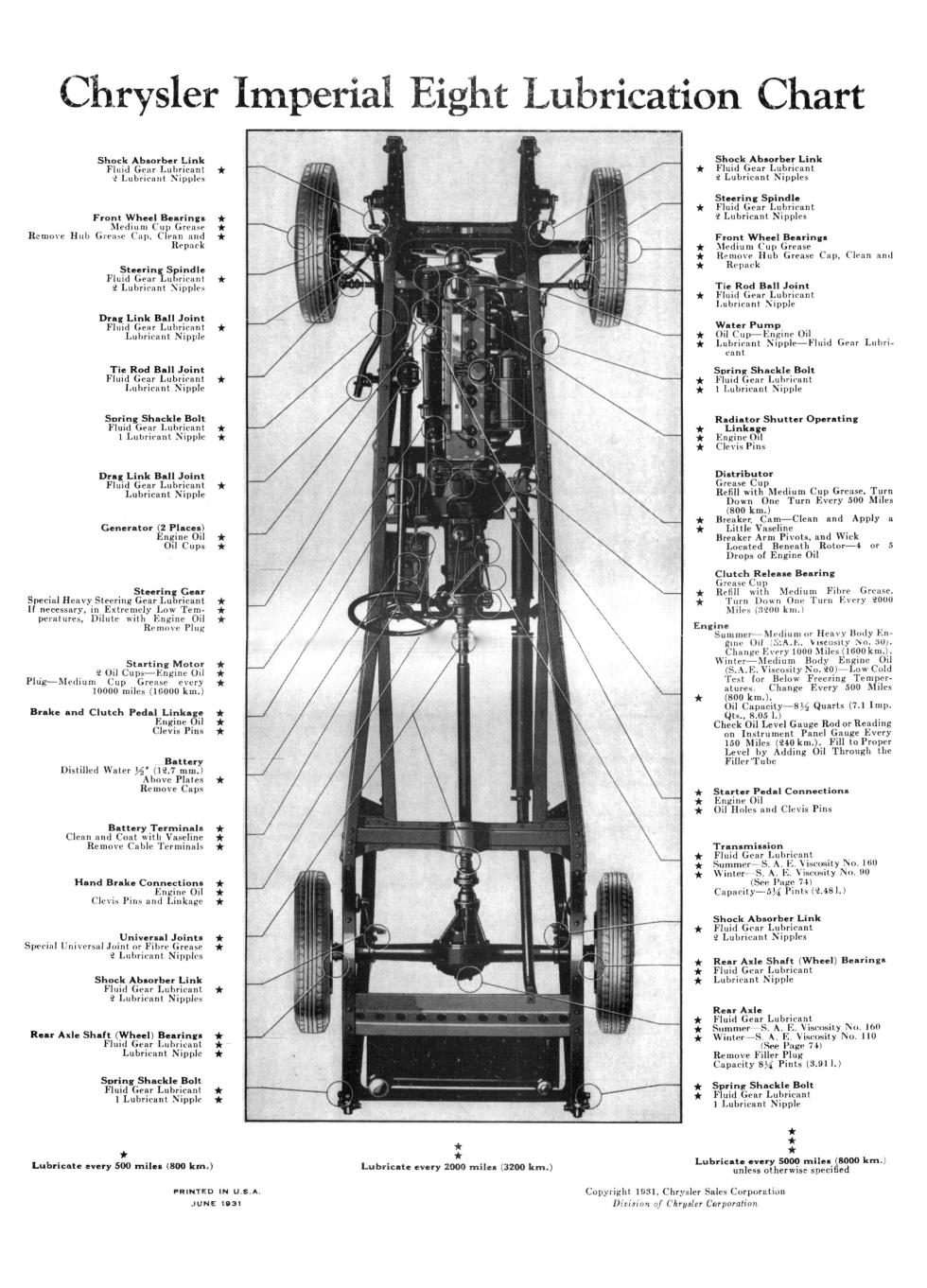 1931_Chrysler_Imperial_Manual-02b
