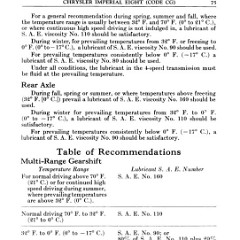 1931_Chrysler_Imperial_Manual-75