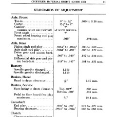 1931_Chrysler_Imperial_Manual-81