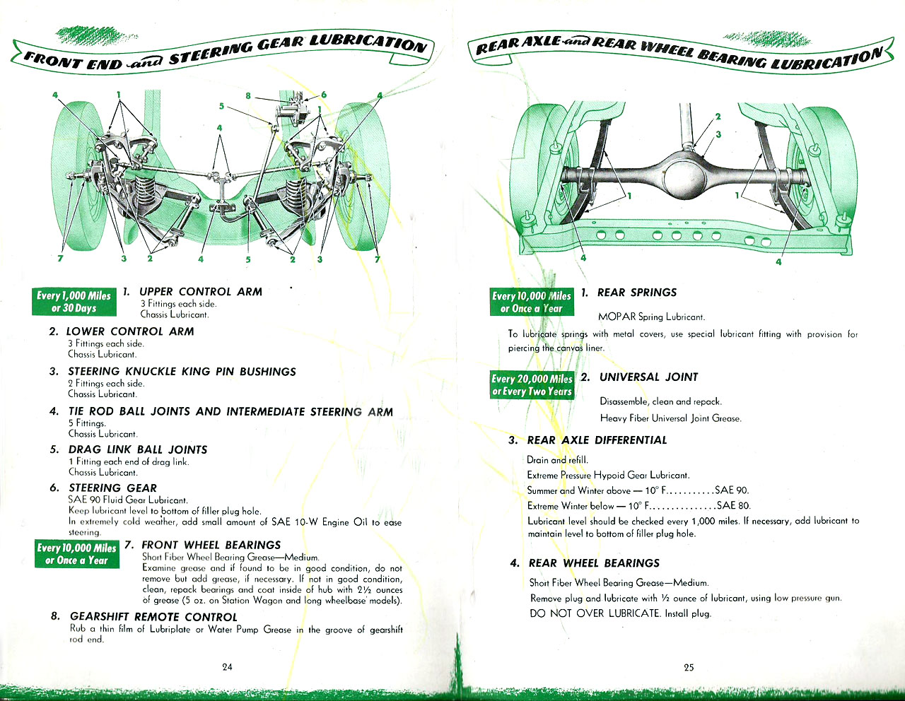 1951_Chrysler_Windsor_Manual-24-25
