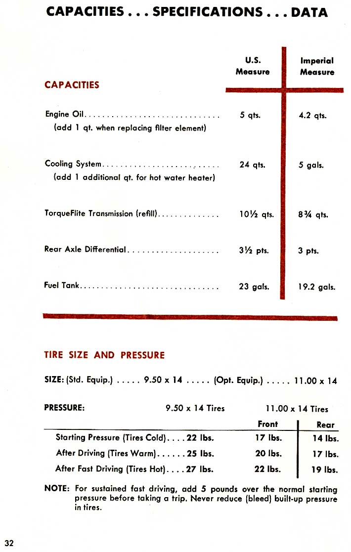 1958 Imperial Manual-32