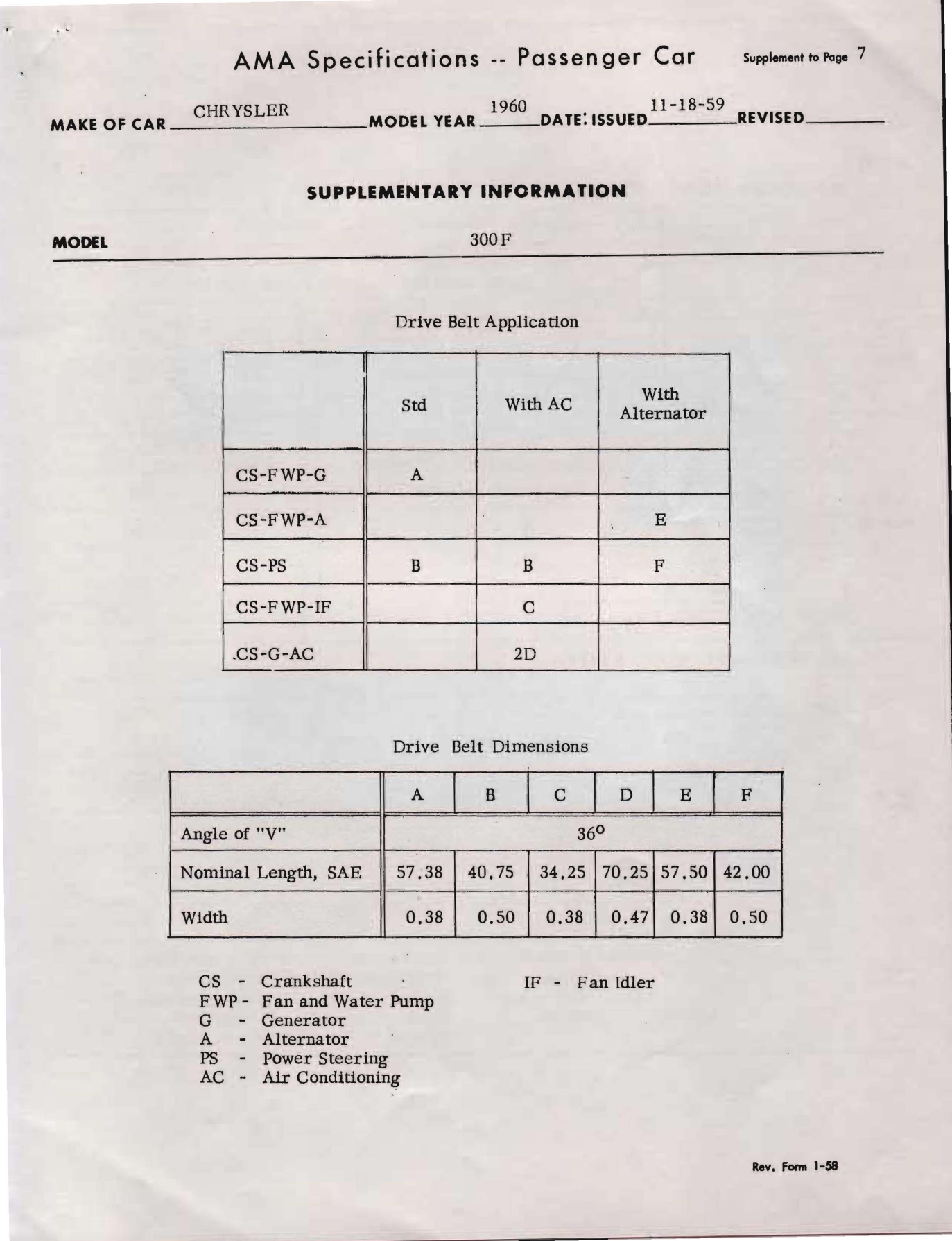 1960 Chrysler 300F AMA Specs-09