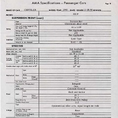 1960 Chrysler 300F AMA Specs-21