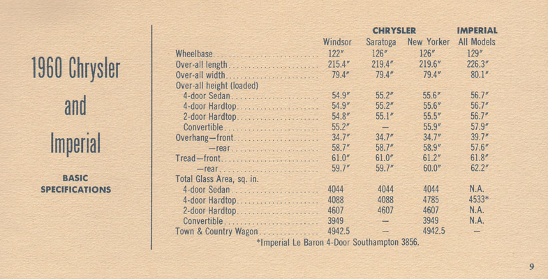 1960 Chrysler  amp  Imperial Facts-09