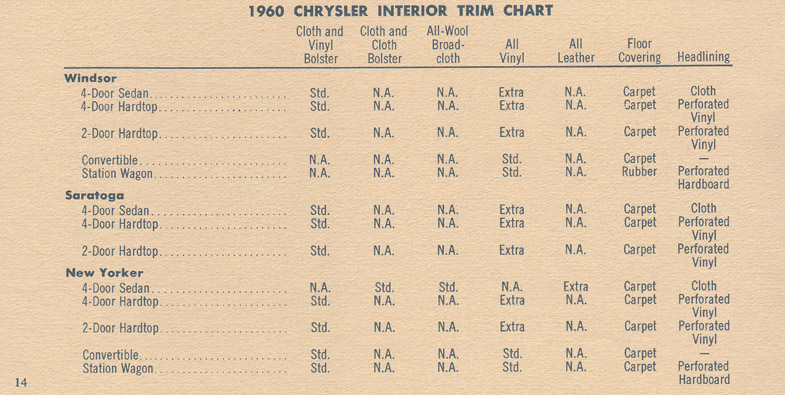 1960 Chrysler  amp  Imperial Facts-14