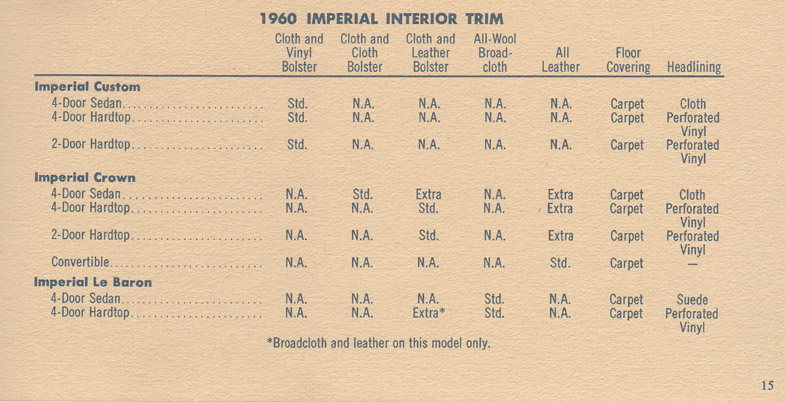 1960 Chrysler  amp  Imperial Facts-15