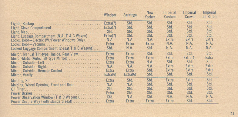 1960 Chrysler  amp  Imperial Facts-21