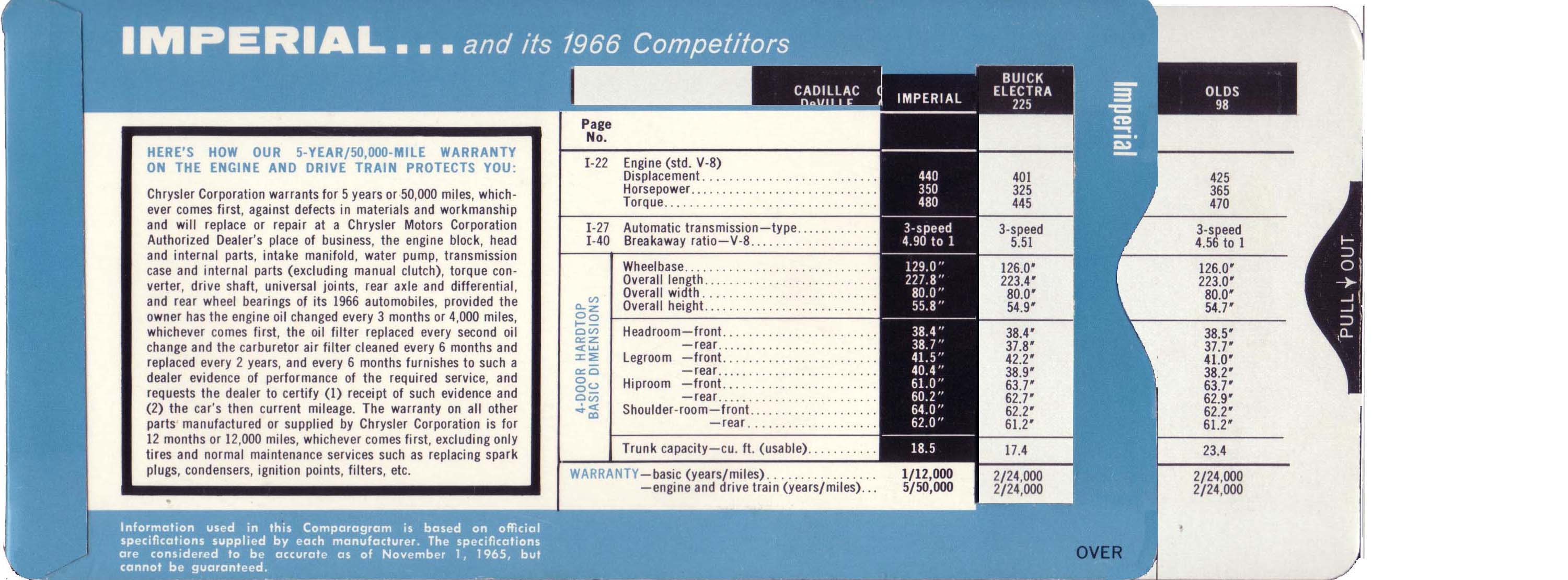 1966 Imperial Comparisons-02