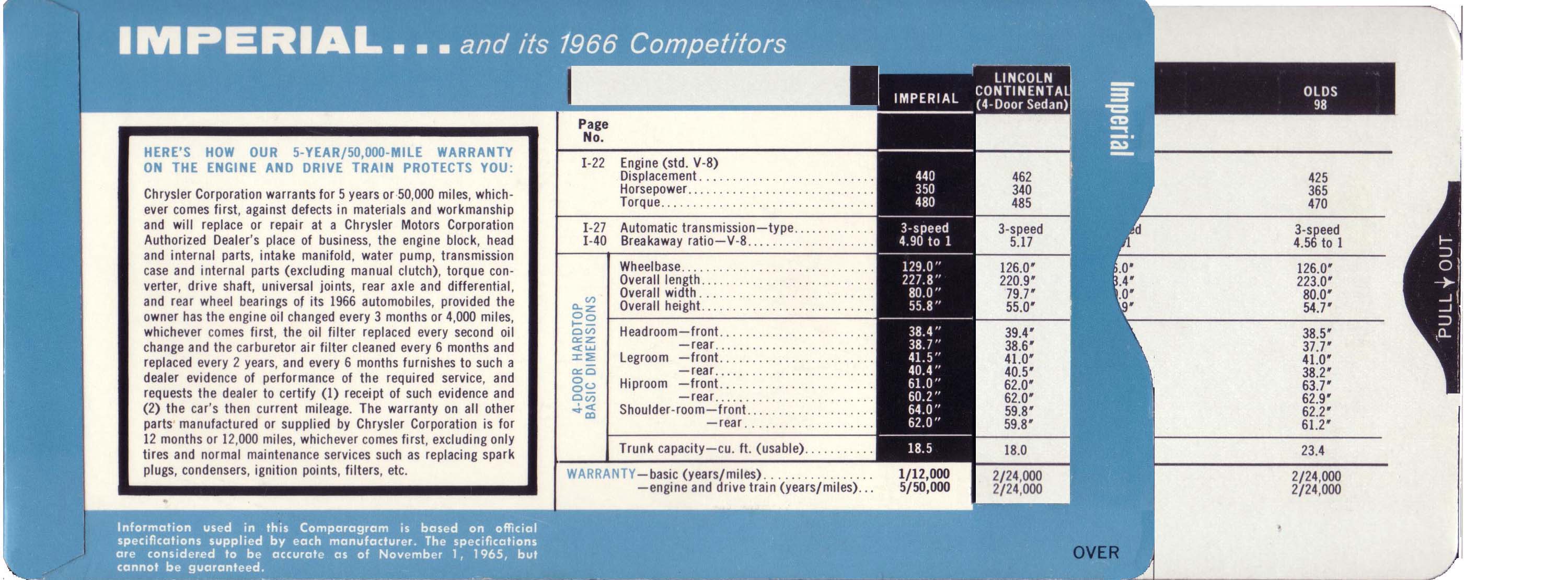 1966 Imperial Comparisons-03