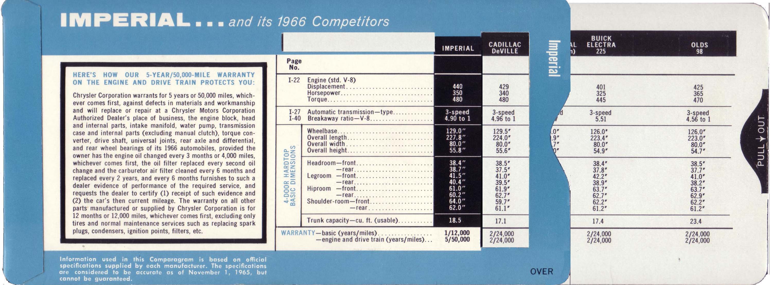 1966 Imperial Comparisons-04