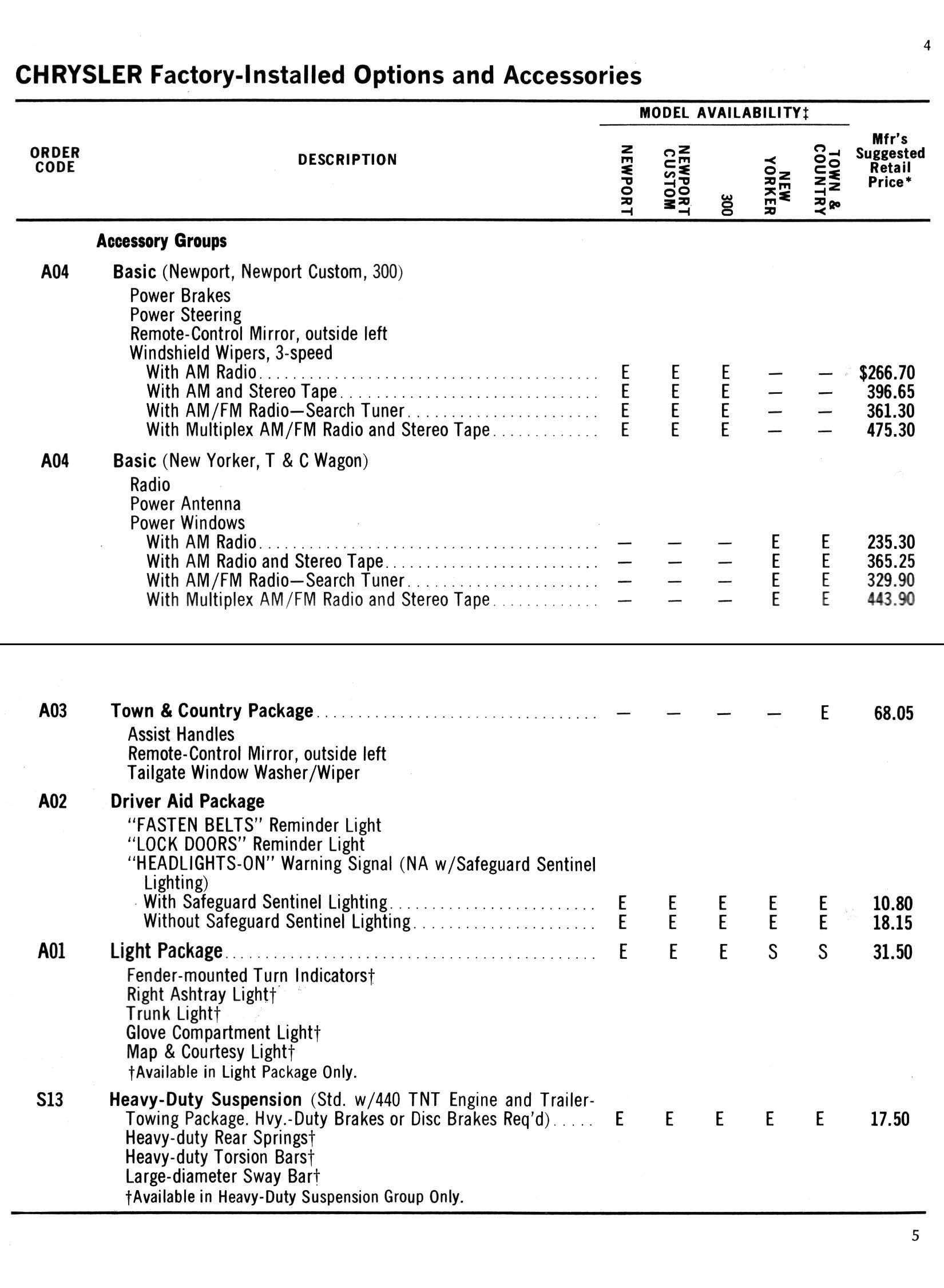 1969 Chrysler Car  amp  Equipment Prices-04-05