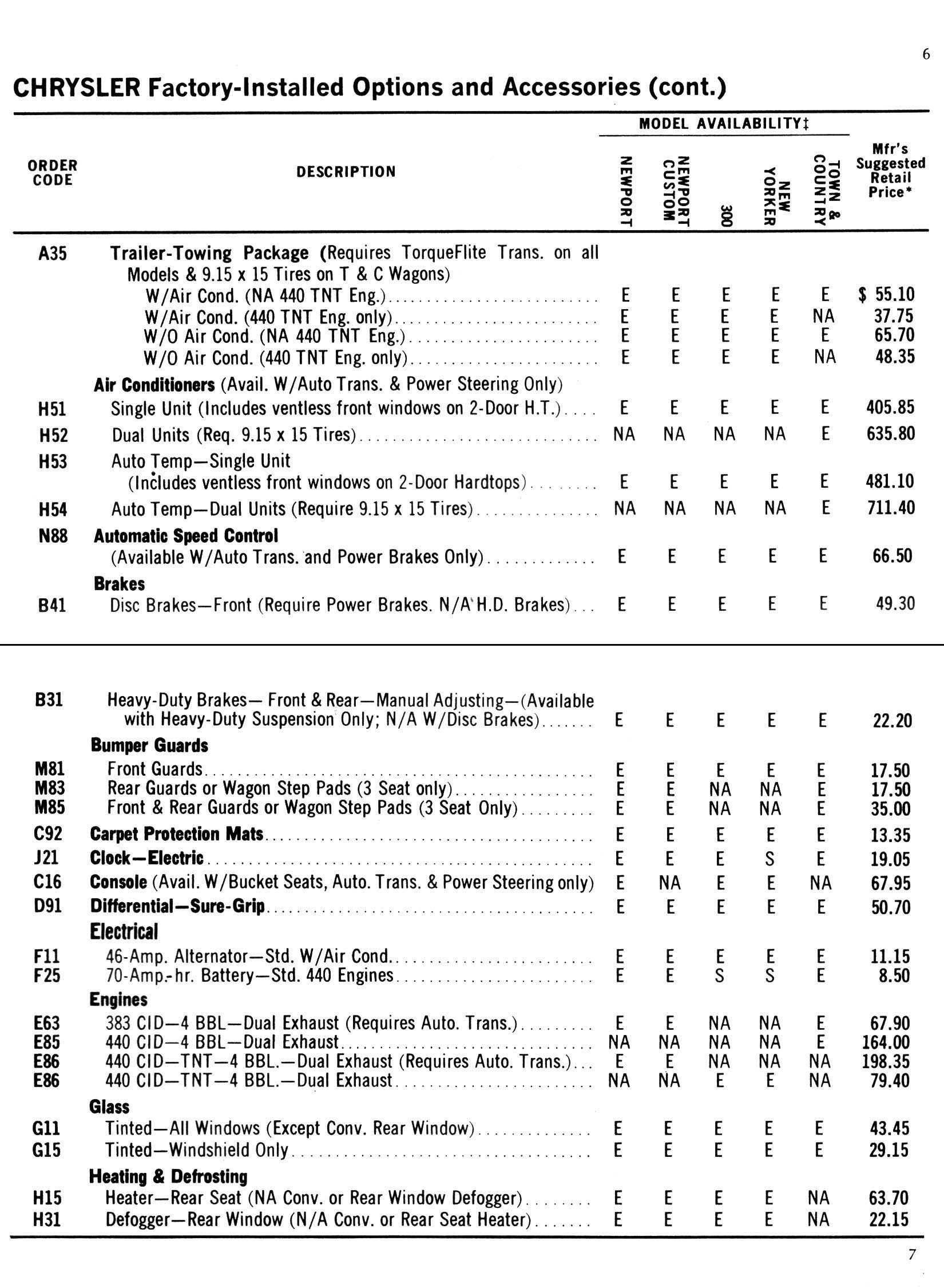 1969 Chrysler Car  amp  Equipment Prices-06-07