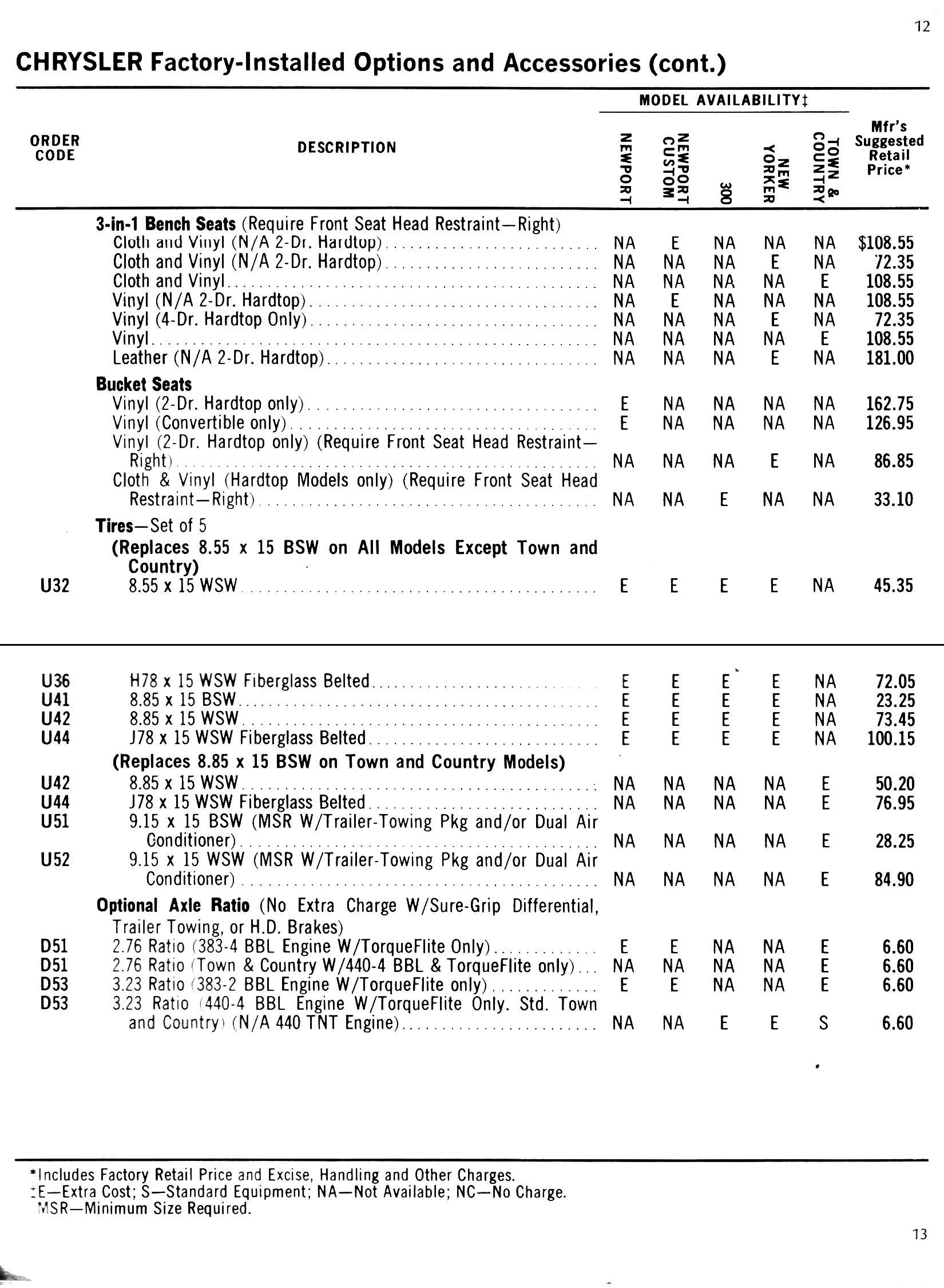 1969 Chrysler Car  amp  Equipment Prices-12-13