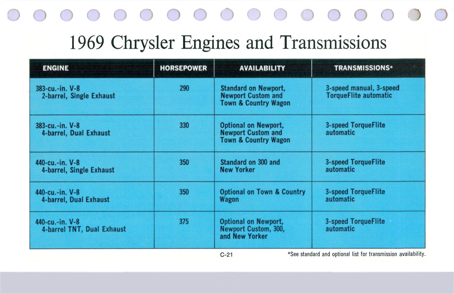 1969 Chrysler Data Book-C21