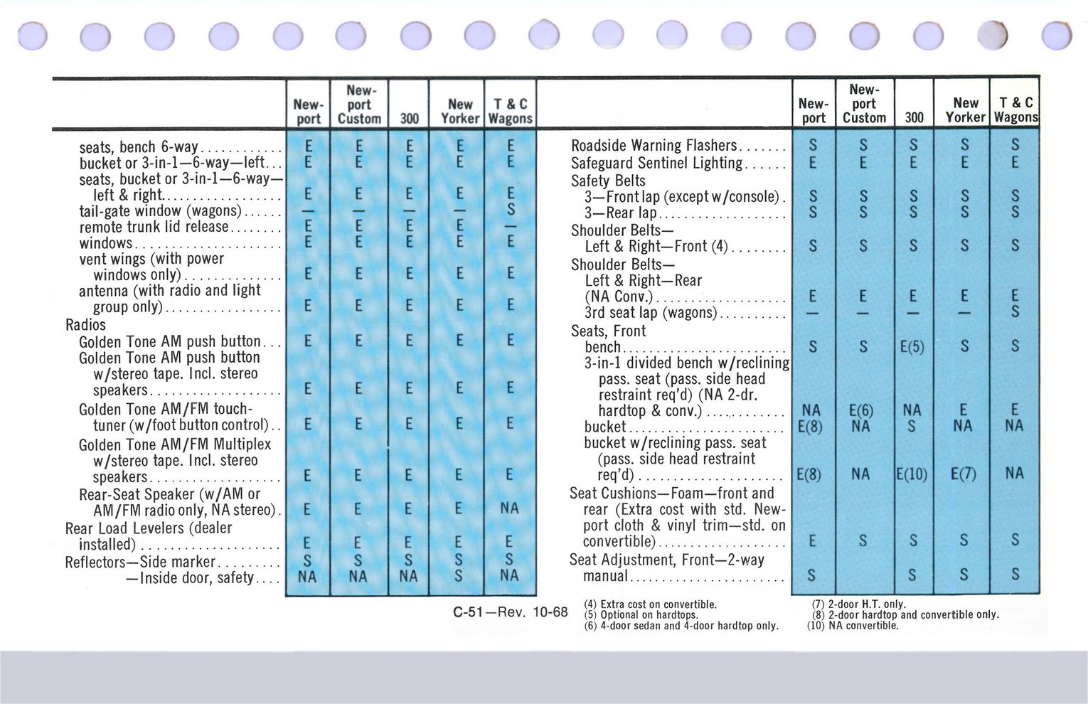 1969 Chrysler Data Book-C51