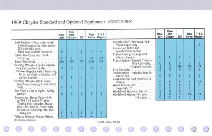 1969 Chrysler Data Book-C52