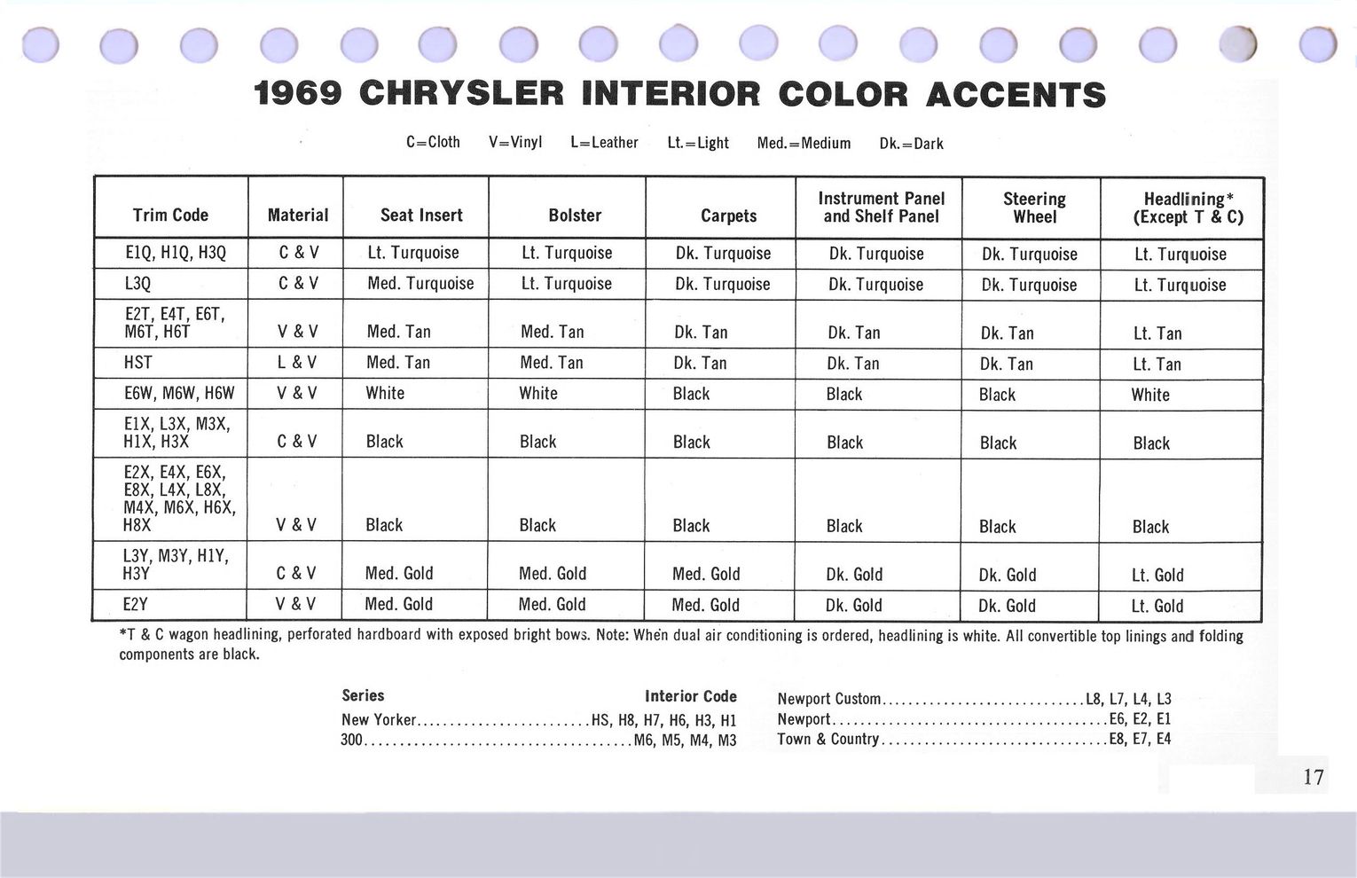 1969 Chrysler Data Book-CC17