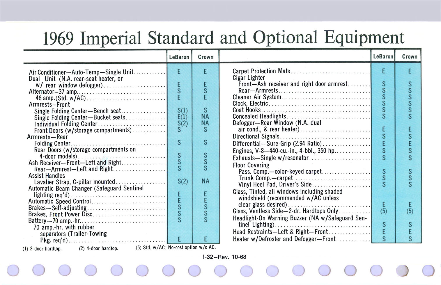 1969 Chrysler Data Book-II32