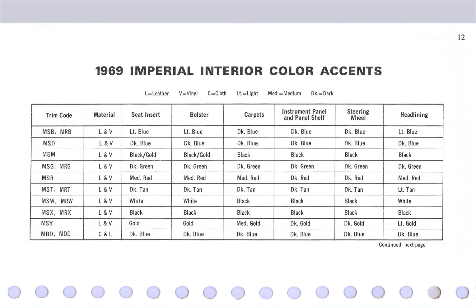 1969 Chrysler Data Book-IJ12