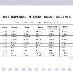 1969 Chrysler Data Book-IJ12