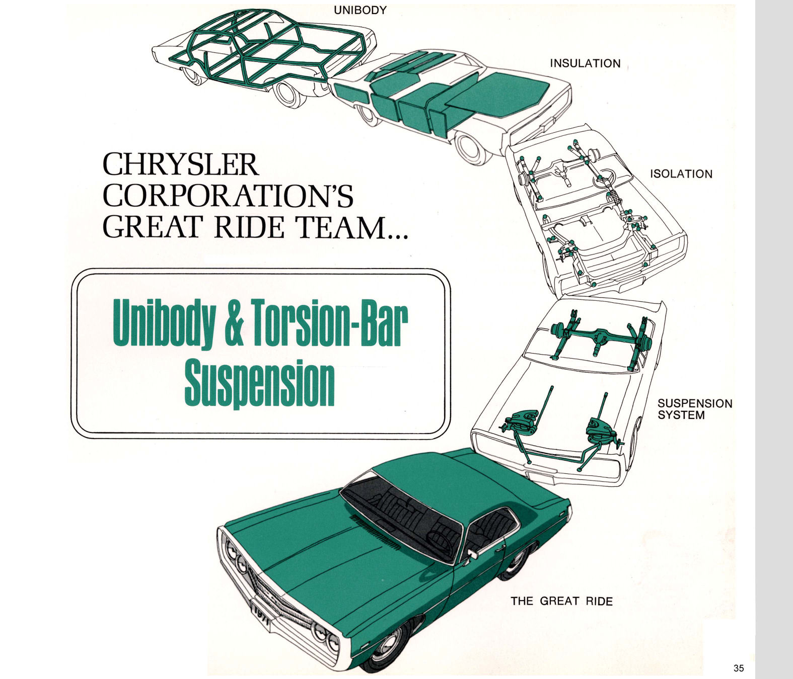 1971 Chrysler Features-35