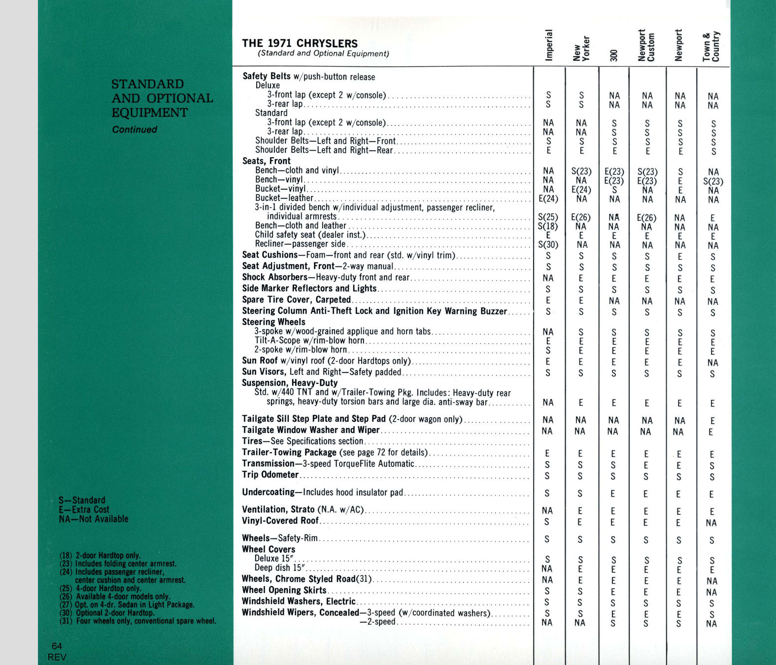 1971 Chrysler Features-64