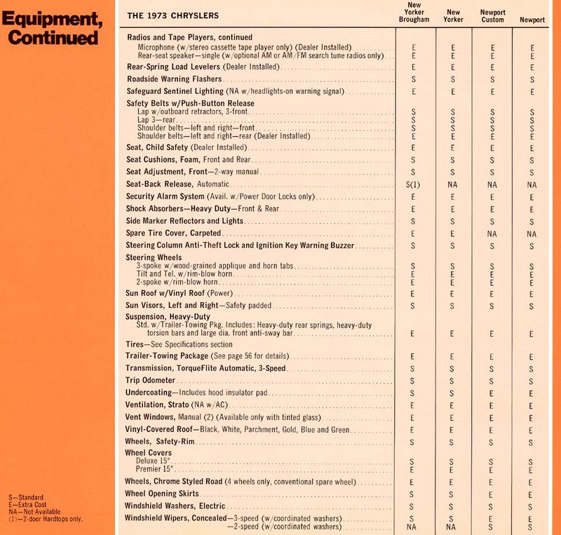 1973 Chrysler Data Book-58