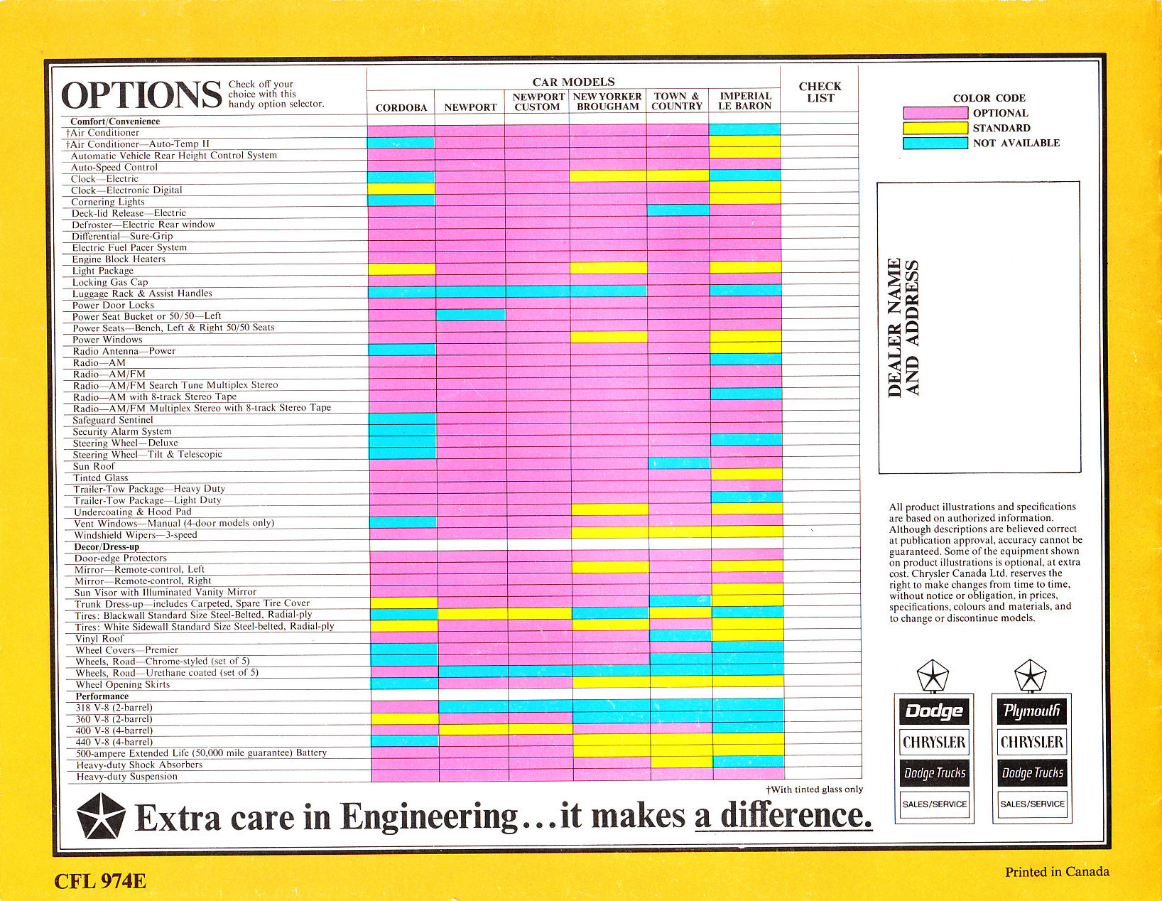 1975 Chrysler Full Line  Cdn -20