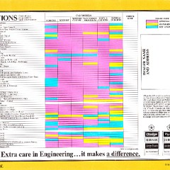 1975 Chrysler Full Line  Cdn -20