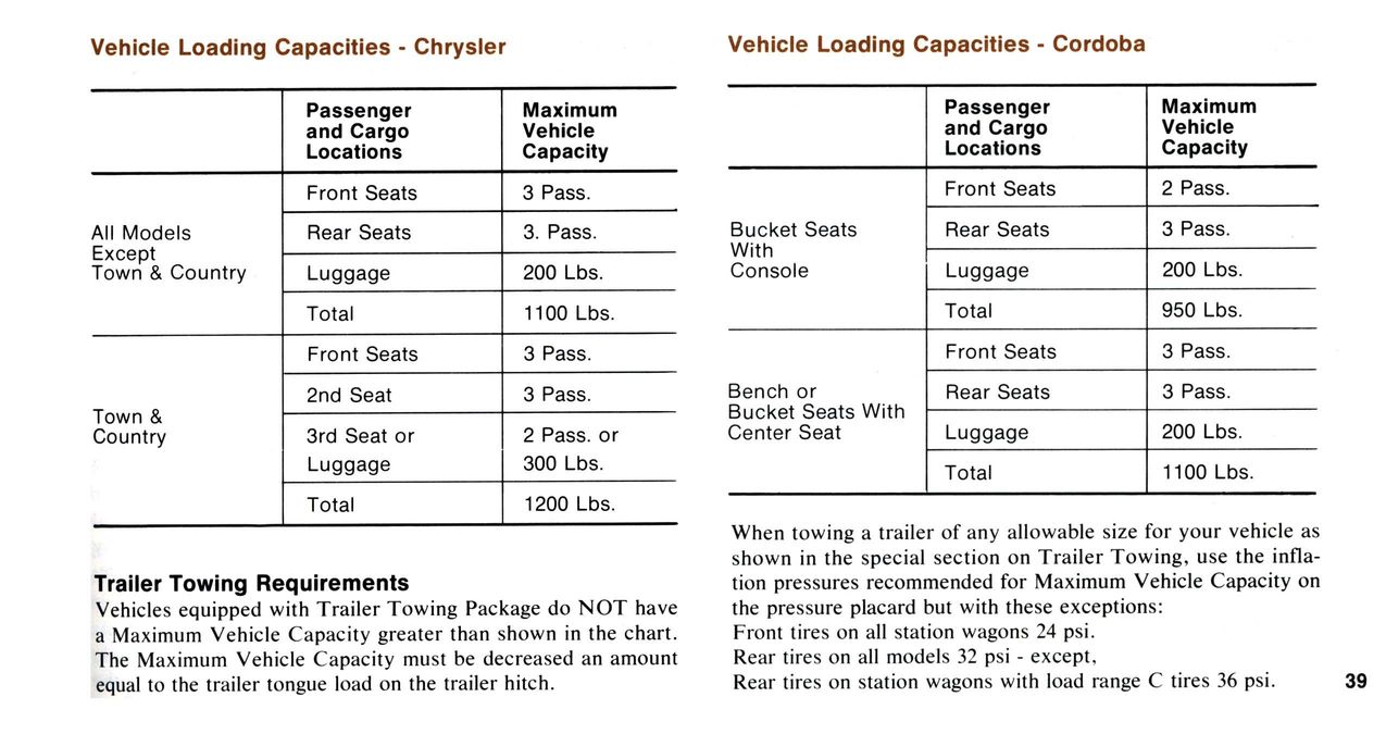 1976 Chrysler Manual-39