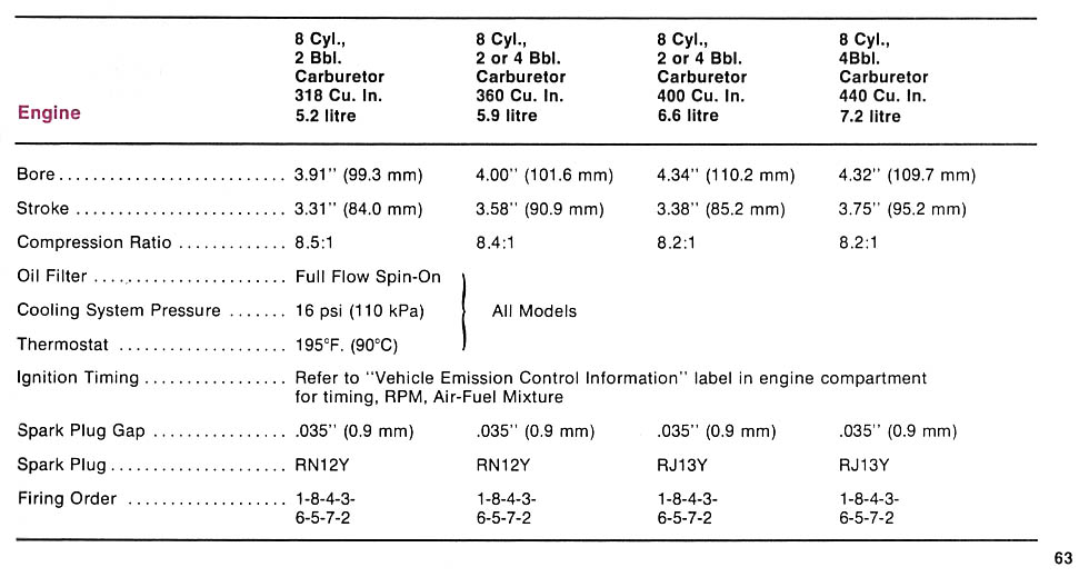 1977 Chrysler Manual-63