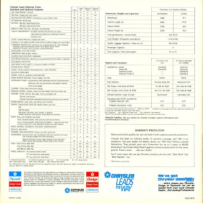 1985 Chrysler Laser-Daytona Brochure (Cdn) 12