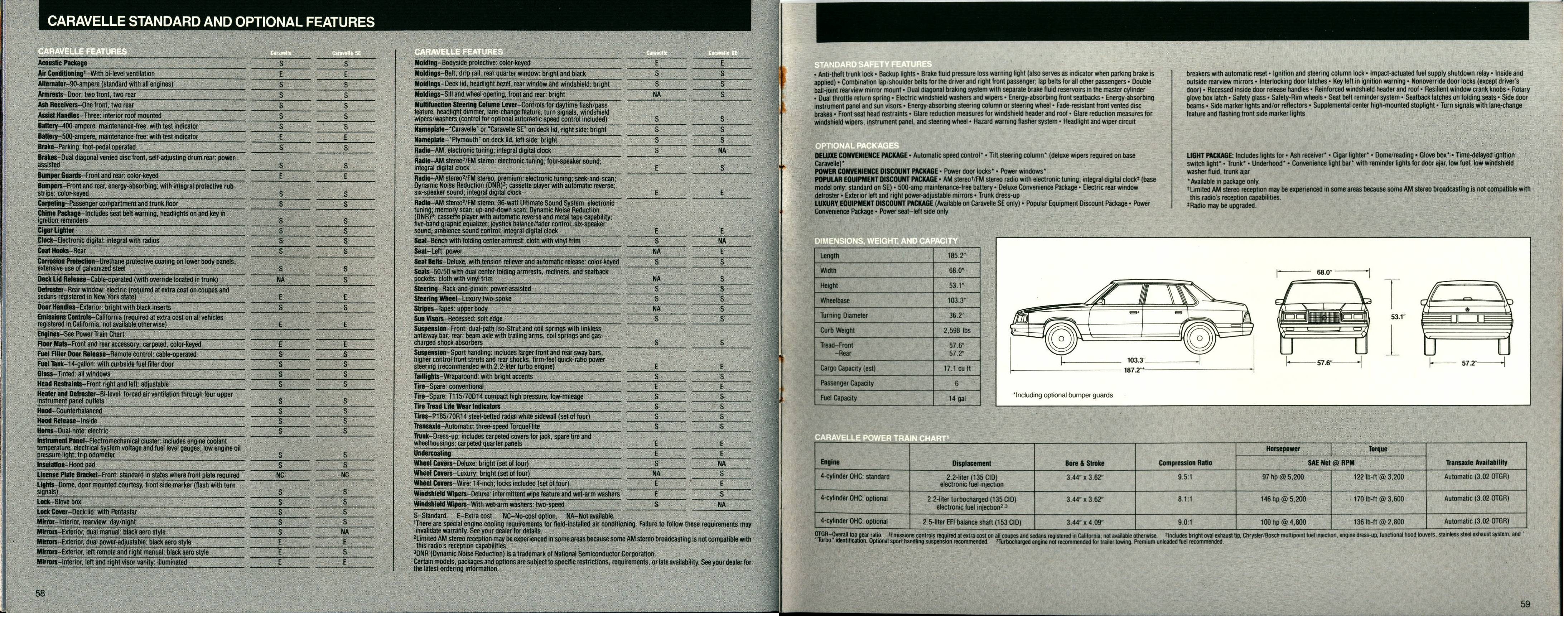 1986 Plymouth Full Line Prestige Brochure 58-59