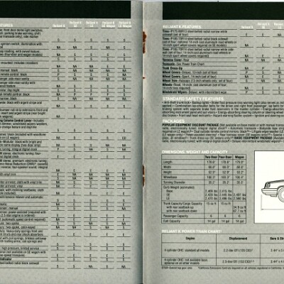 1986 Plymouth Full Line Prestige Brochure 60-61